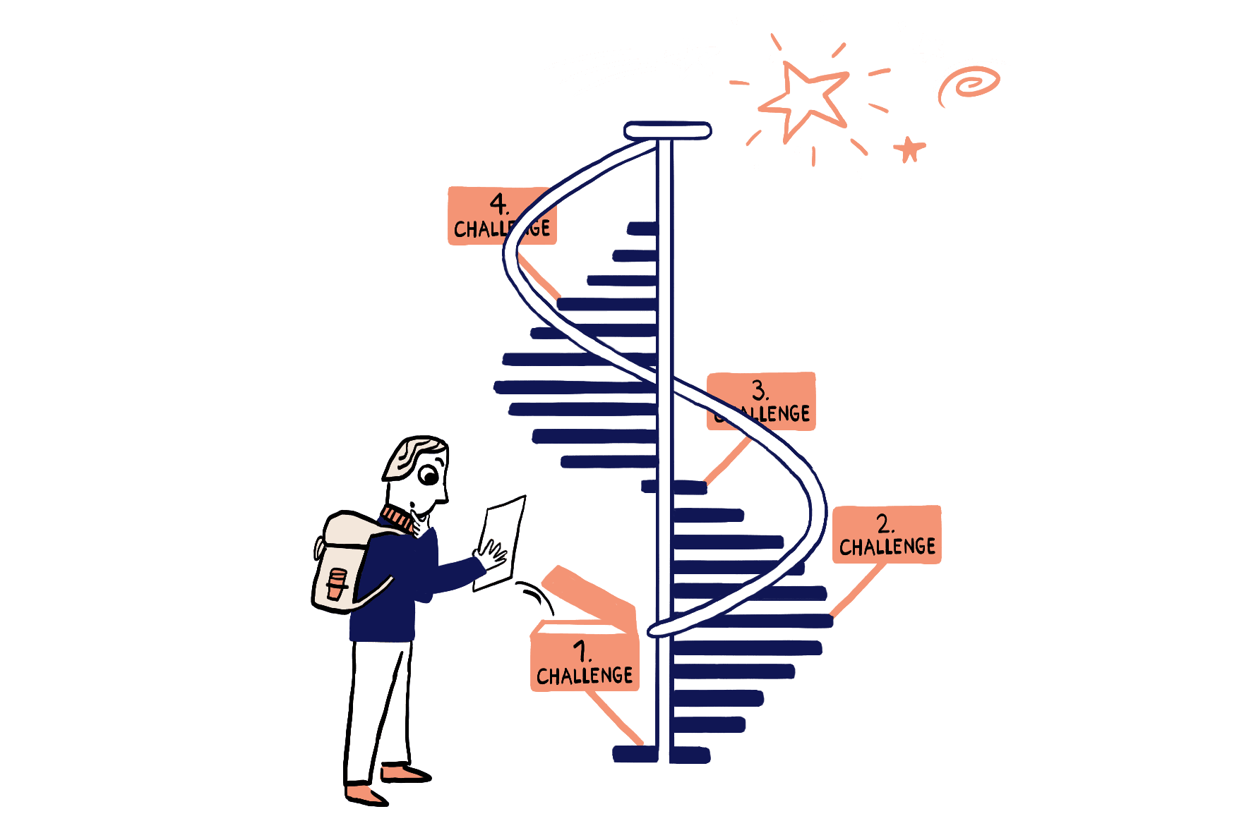 Personalised learning challenges